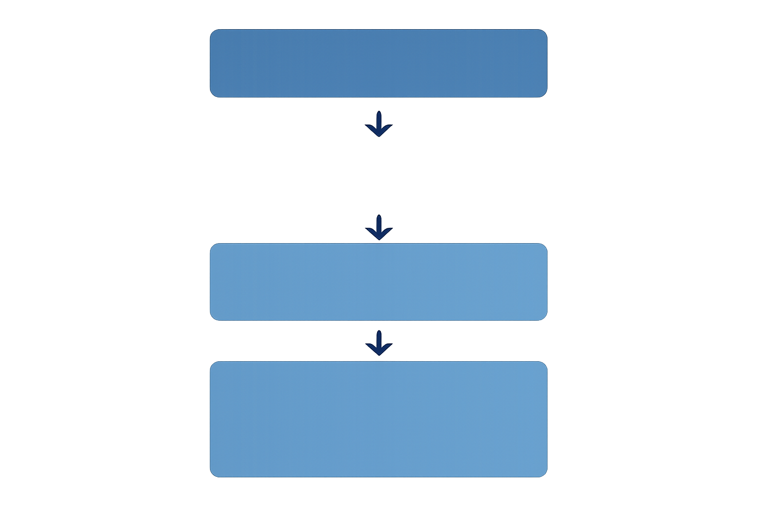 導入事例記事の構成テンプレートを示すフラットデザインの図解。タイトル・企業概要・4ブロック本文の流れを矢印でつないだ縦長