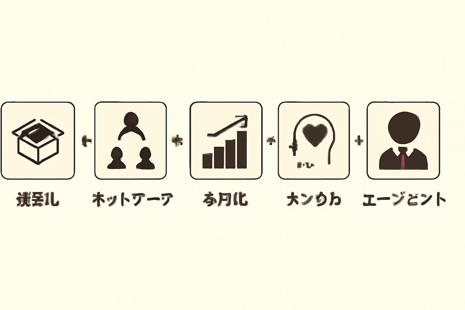 再起戦略5選のステップ図（棚卸し→ネットワーク→多角化→メンタル→エージェント）