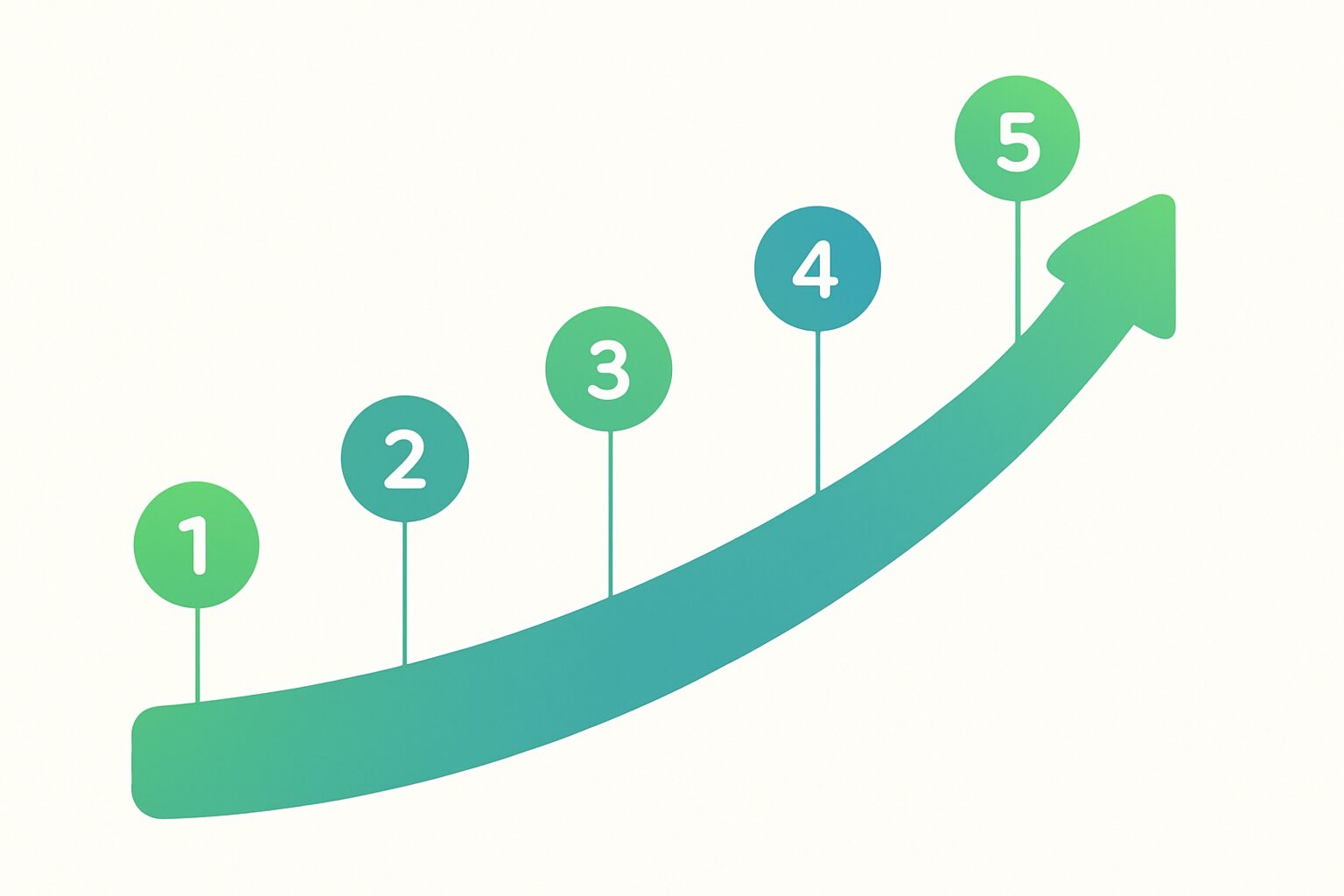 ステップバイステップで進行する5段階のロードマップを示すフラットイラスト、緑と青のグラデーション、テキストなし