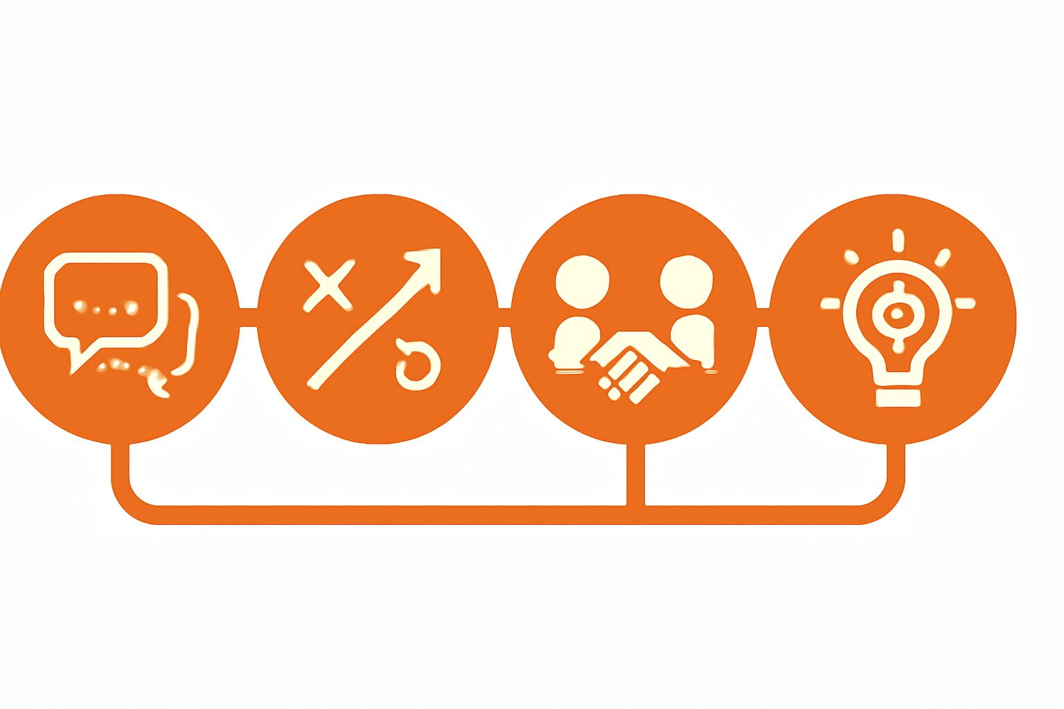 4つのスキルアイコン（コミュニケーション、戦略、交渉、業界知識）がつながっているフラットなインフォグラフィック風イラスト