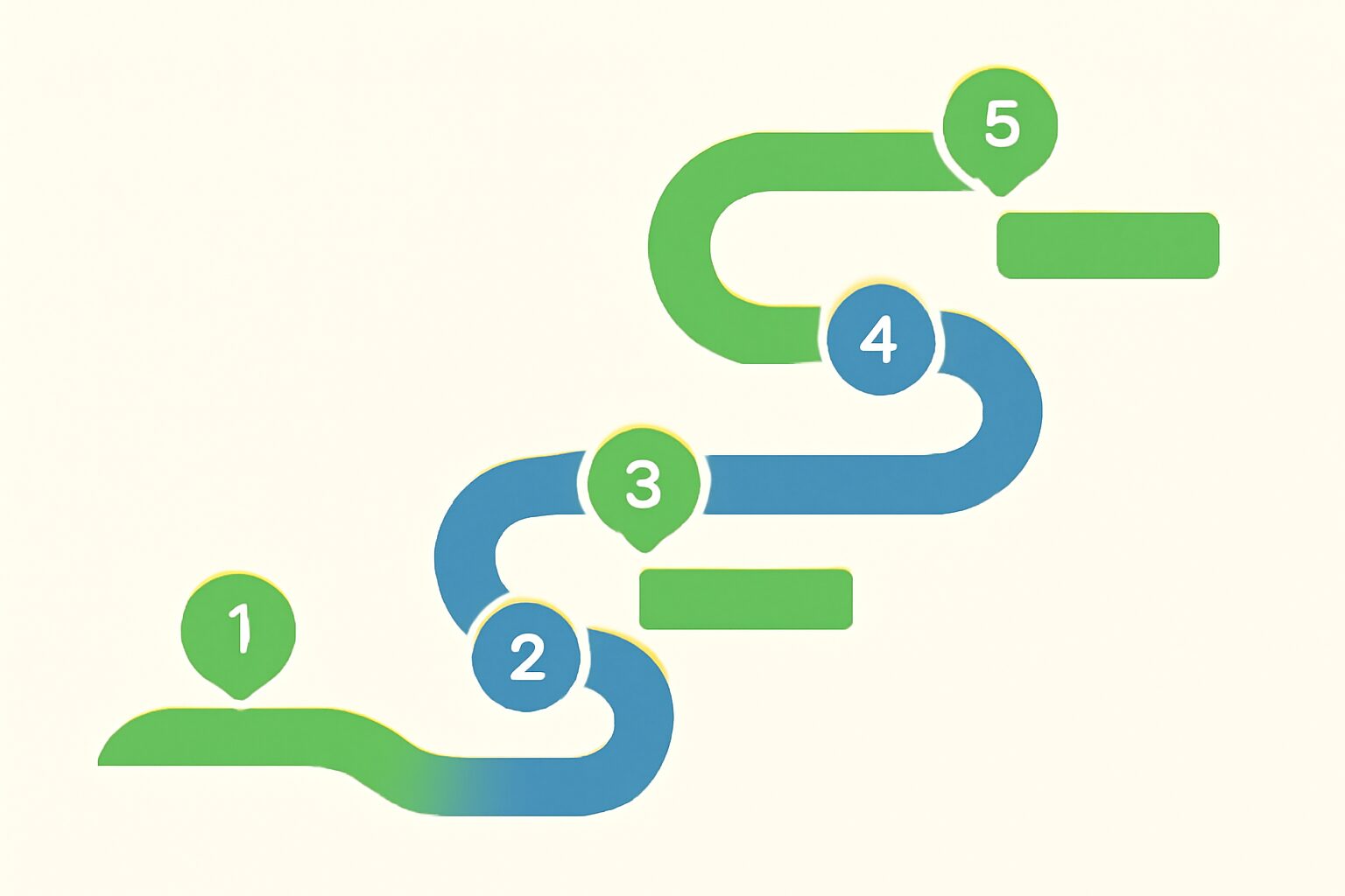 ステップを示すロードマップのフラットイラスト、5段階のプロセスフロー、グリーンと青のカラー、テキストなし