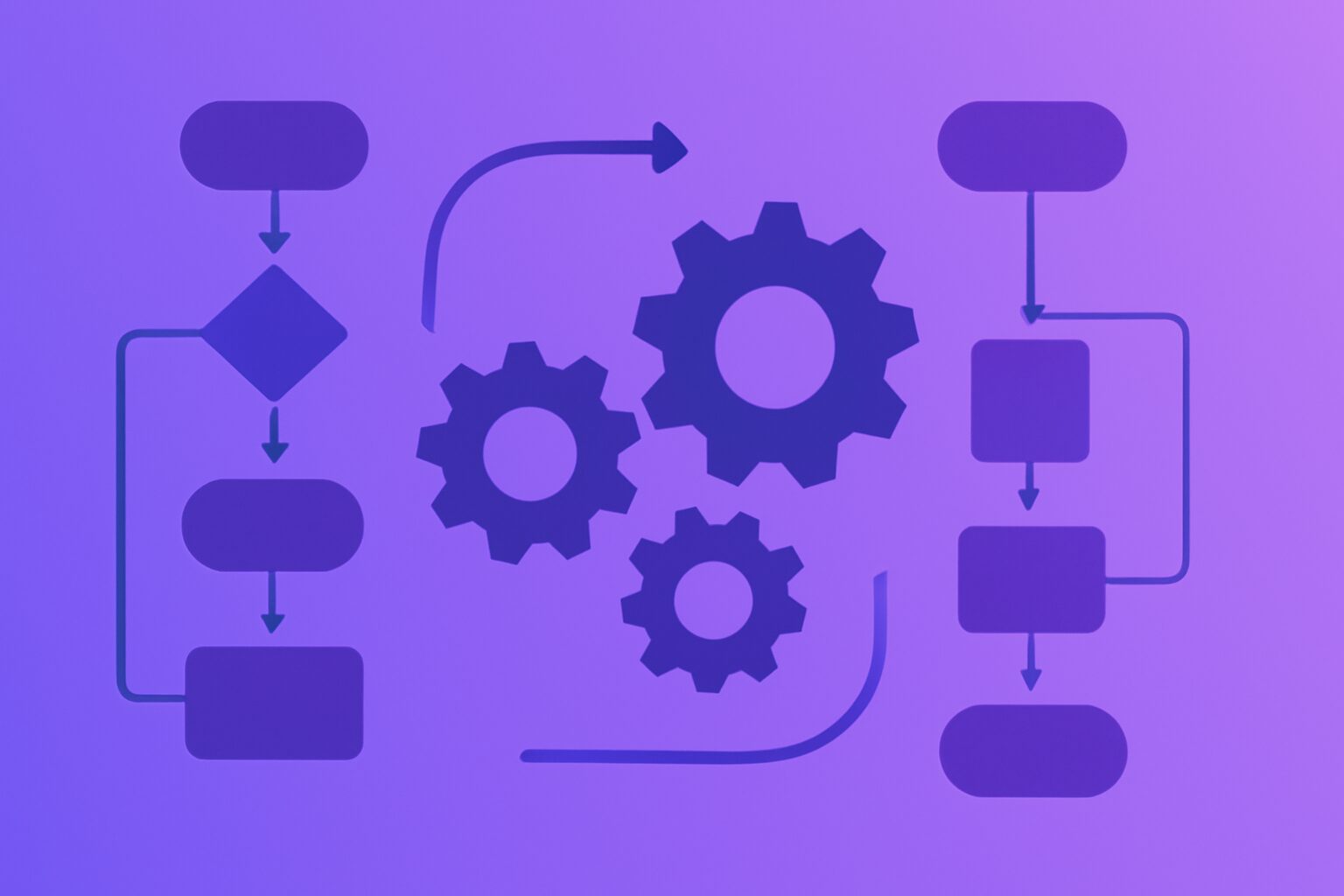 歯車やフローチャートで仕組み化を表現したフラットイラスト、自動化のイメージ、紫系グラデーション、テキストなし